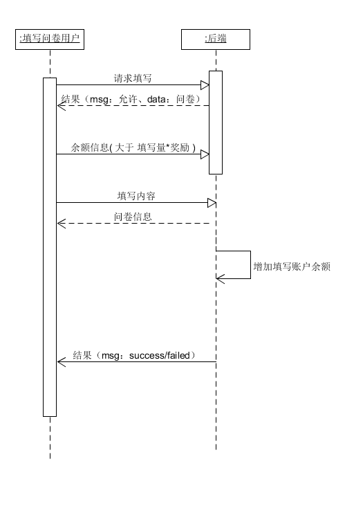 功能建模-登陆